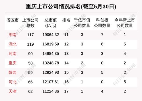 重慶區(qū)域股市周報(bào) 總市值跌210億 3708萬(wàn)融資買入遠(yuǎn)達(dá)環(huán)保